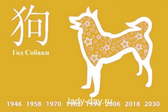 Год собаки по китайскому календарю